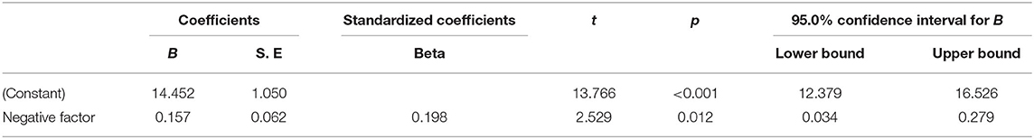 www.frontiersin.org