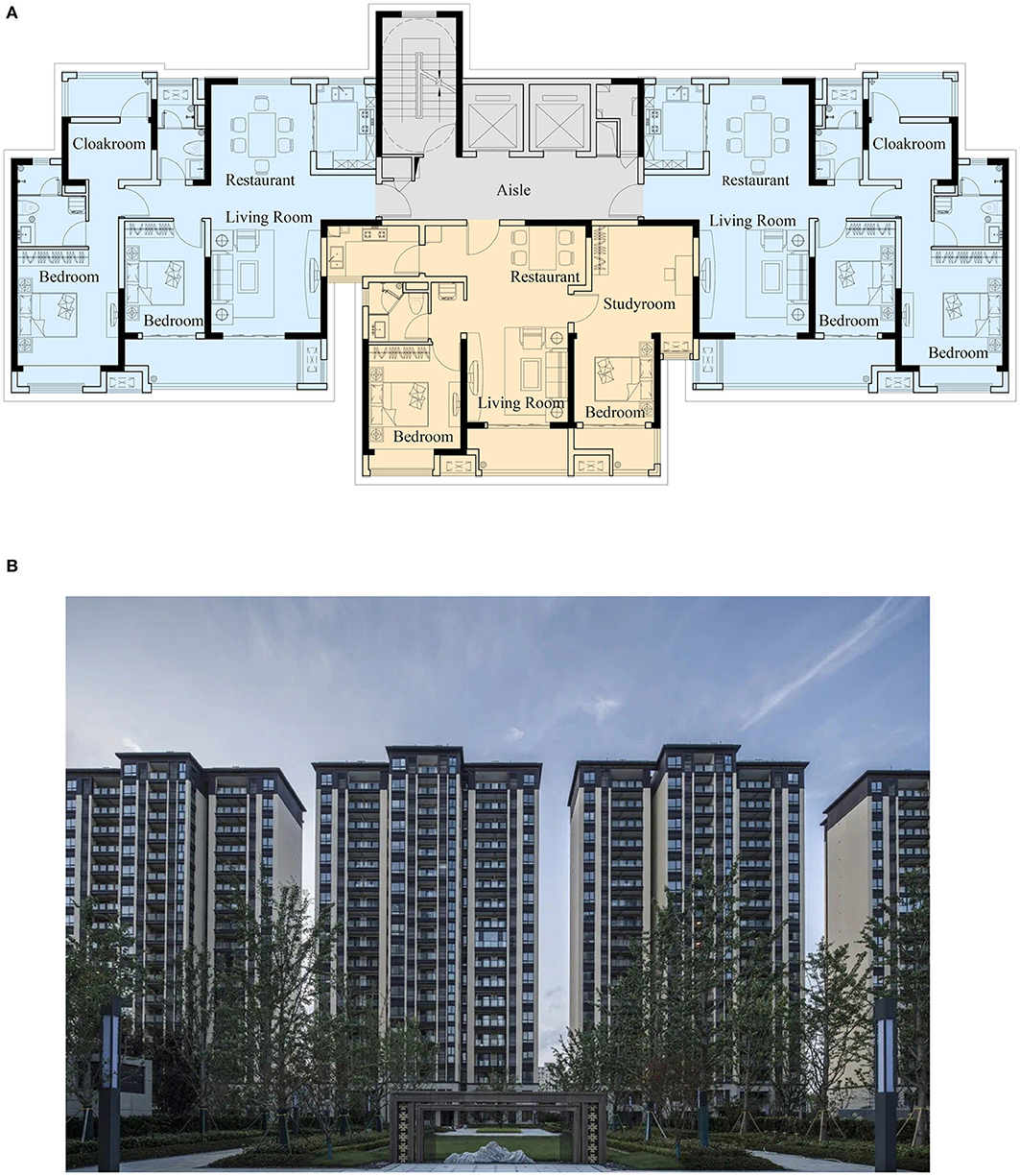 Frontiers   Design Strategies for Multi Unit Residential Buildings ...