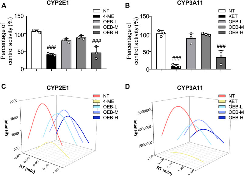 Frontiers | Hepatoprotective Effect of Oplopanax elatus