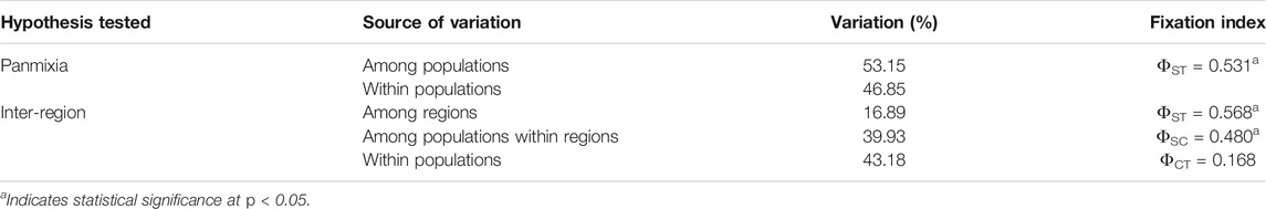 www.frontiersin.org
