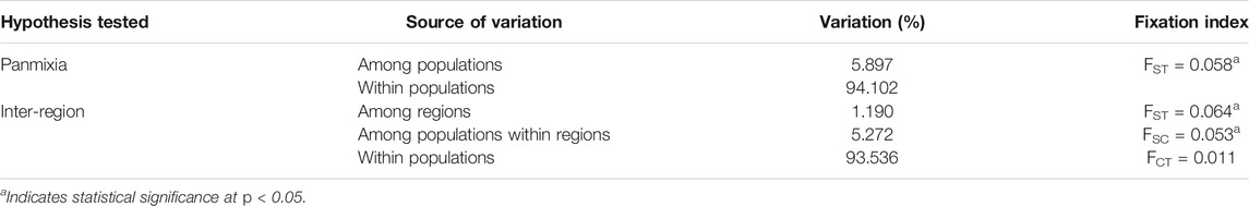 www.frontiersin.org