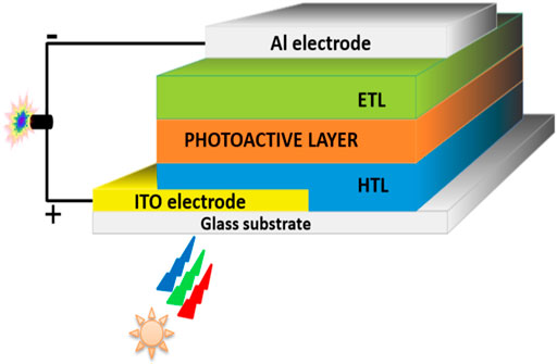 Frontiers | Advanced Development of Sustainable PECVD Semitransparent ...