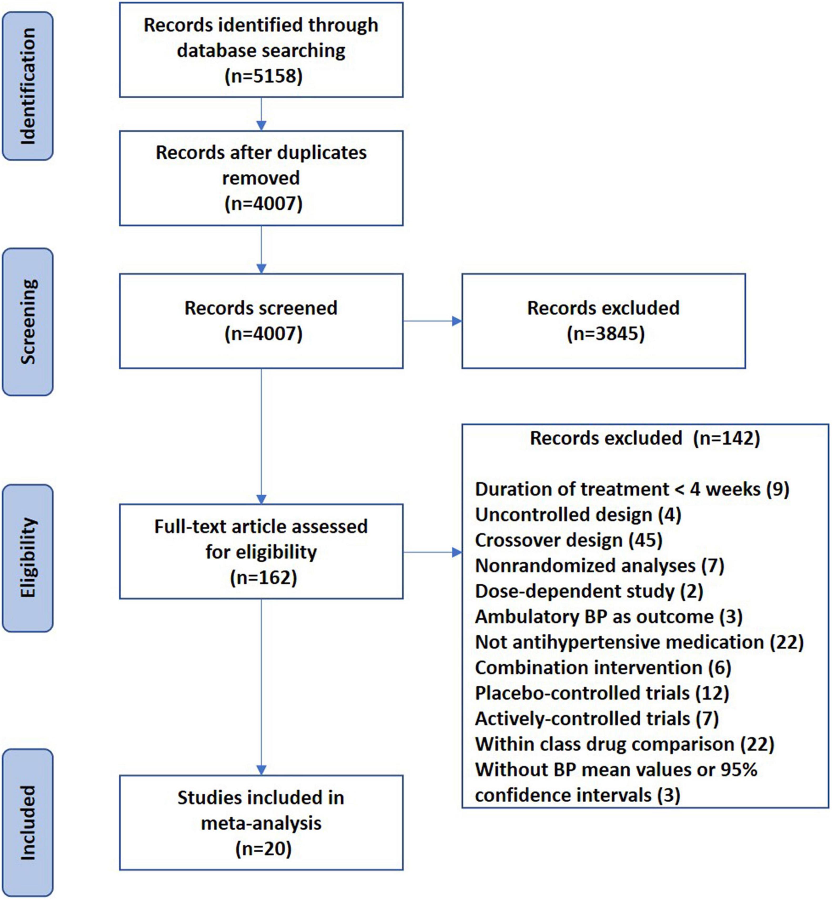 Effectiveness of nifedipine compared with other antihypertension