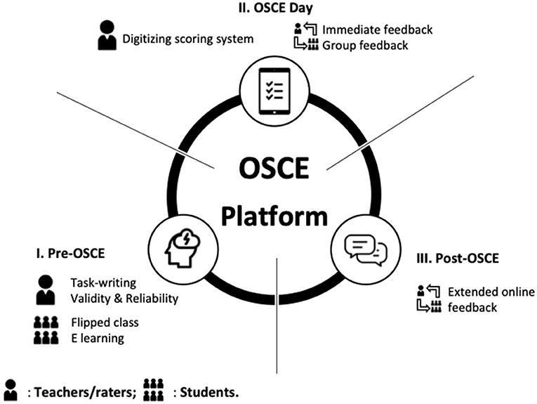 Take it from an examiner, your students' exam results could easily be wrong, Teacher Network