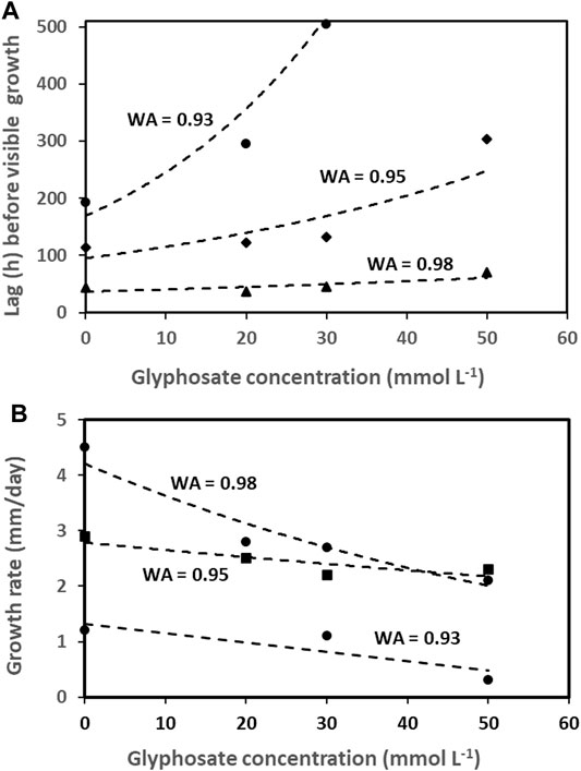 Is Glyphosate Toxic for Humans and Animals? - Join the Many