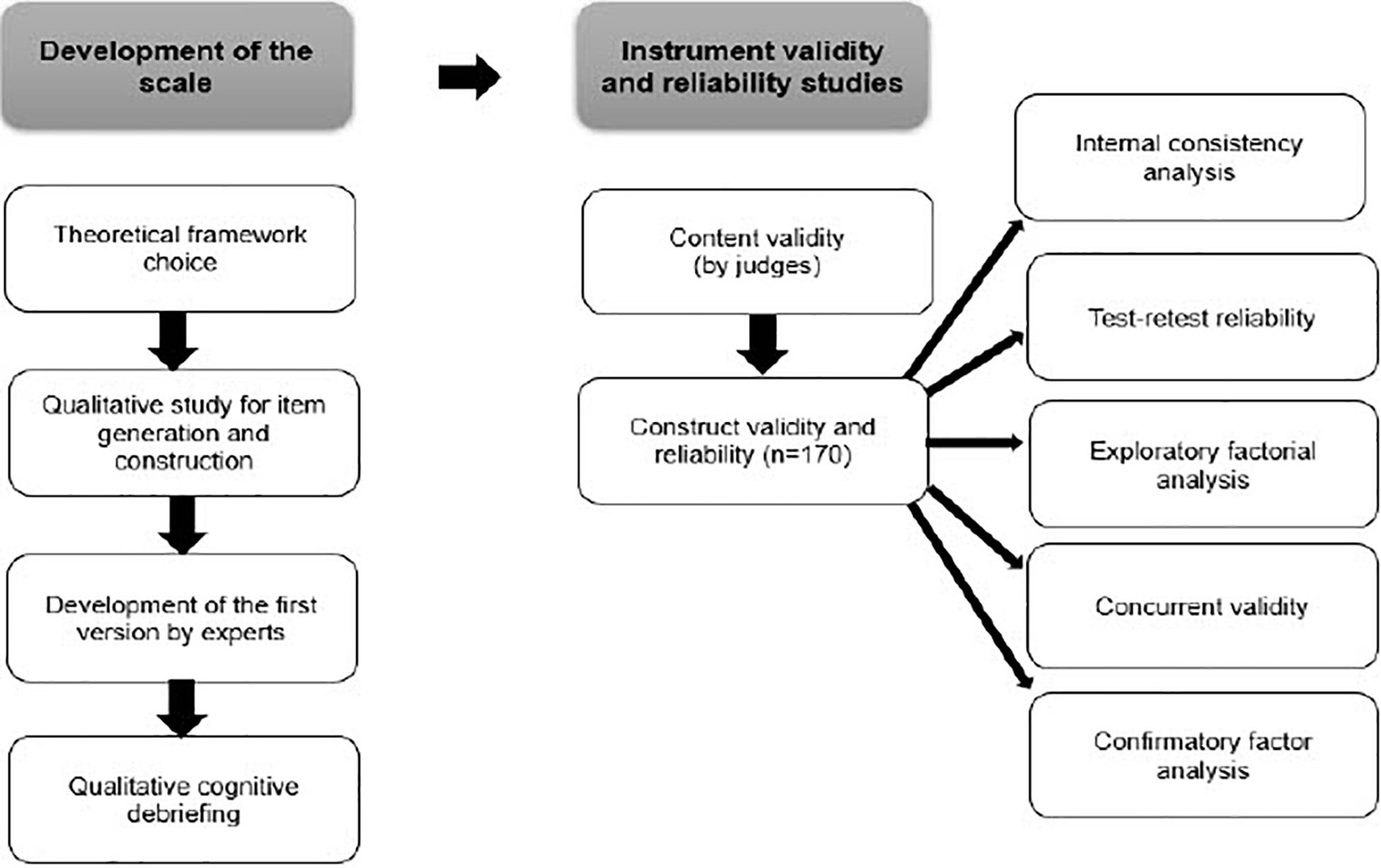 Table 2 from Development and Psychometric Validation of the