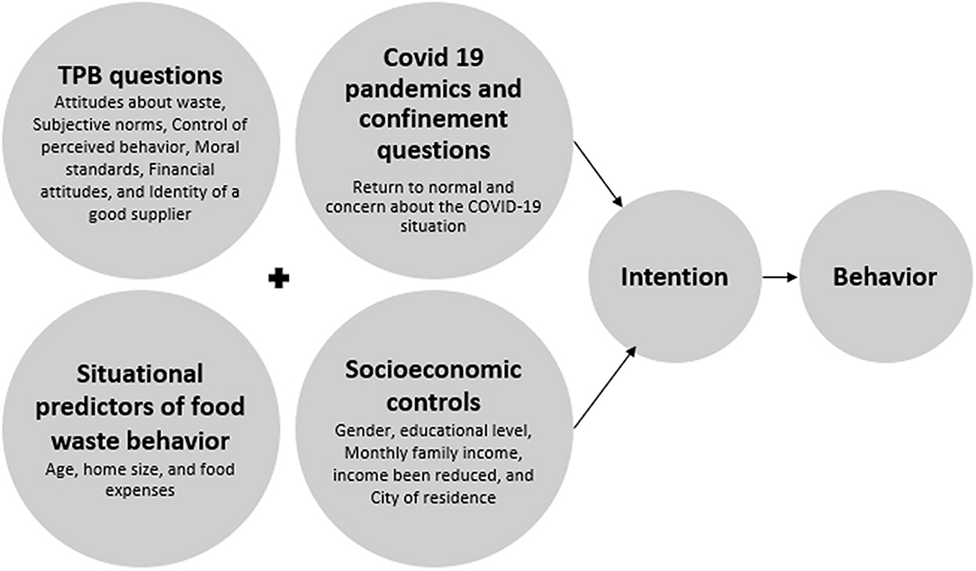 Covid-19 Impact Survey United Way of Pitt County