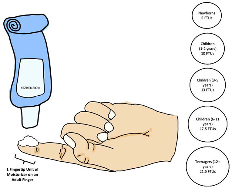 Figure 2 - What is a fingertip unit?