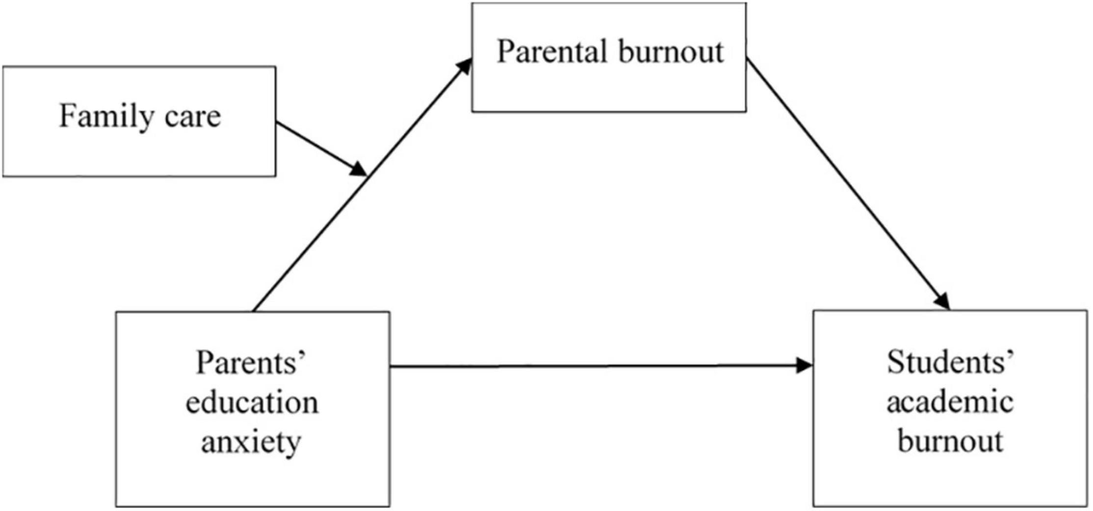 V. Strategies for Preventing Parental Burnout and Stress