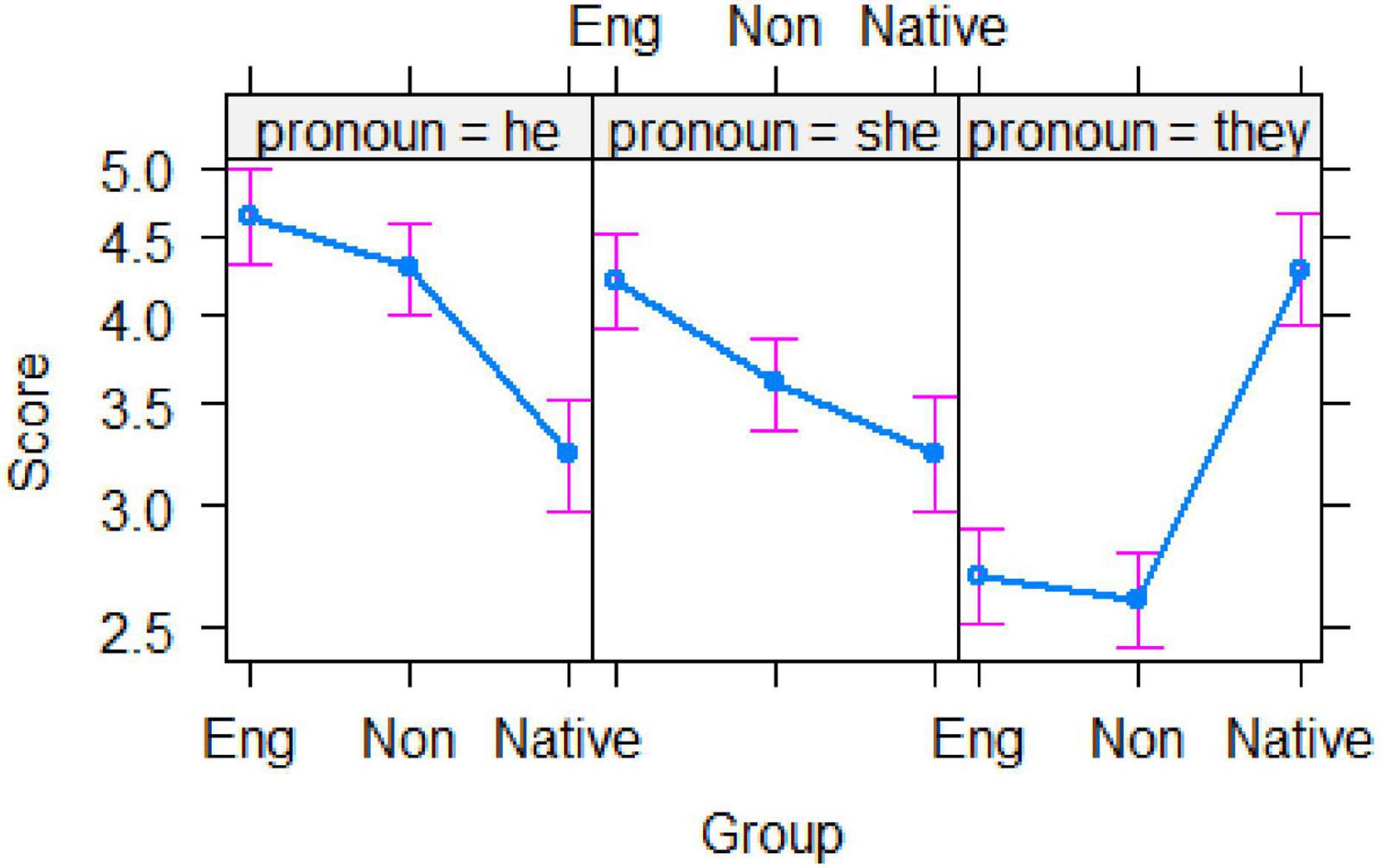 www.frontiersin.org