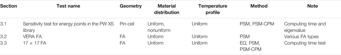 www.frontiersin.org