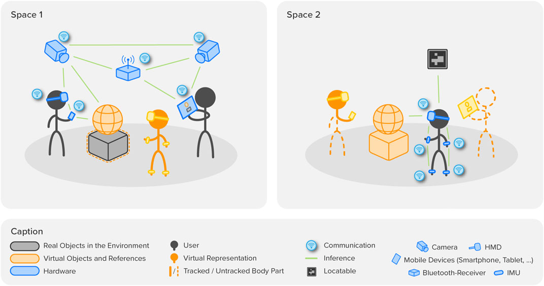 The Virtual Reality Game Gathering Data for Dementia Researchers