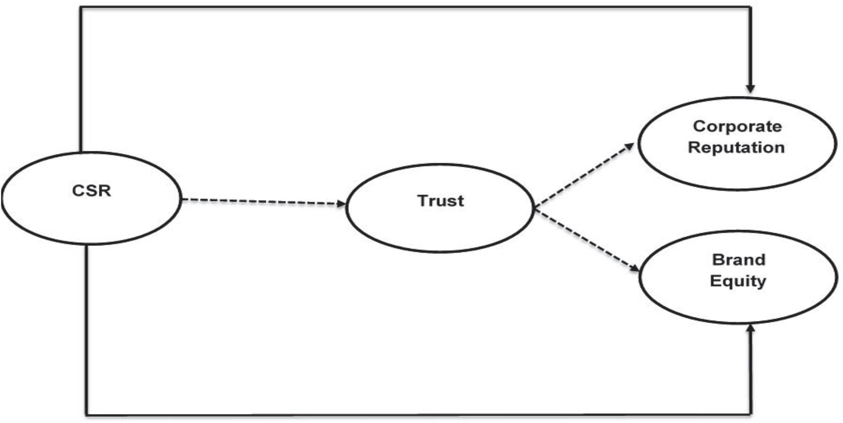 Banking reputation and CSR: a stakeholder value approach - Naples