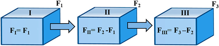 www.frontiersin.org