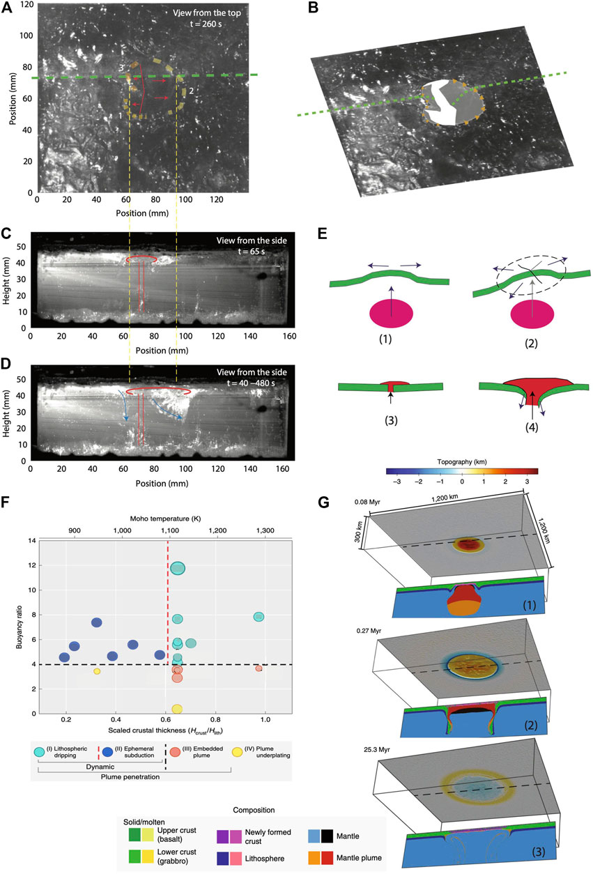 Non-mantle-plume process caused the initial spreading of the South China  Sea