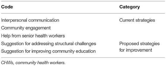 www.frontiersin.org