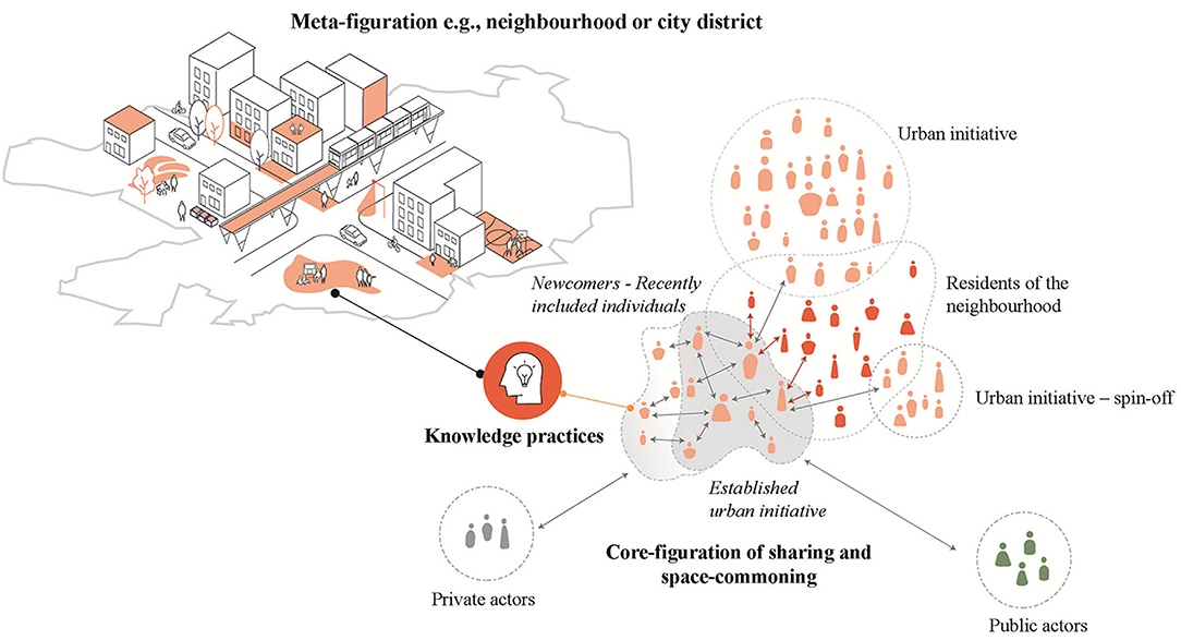 A Map for Shared and Inclusive Governance in Saint Paul