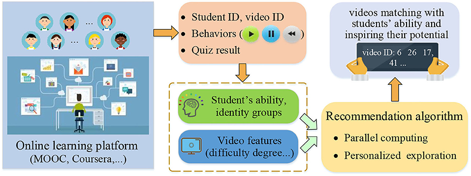 Video stream outline icon vector online education topic with video