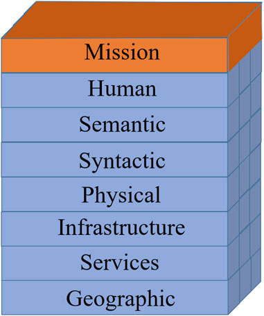 Frontiers Modelling Cyberspace to Determine Cybersecurity Training Requirements