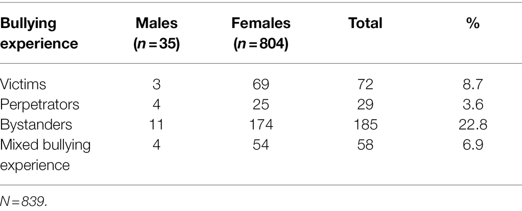 Scholastic Aptitude Test-Verbal: Data and Trends Date M SD. No. of