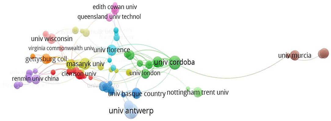 2021 cyberbullying ranking Reporting