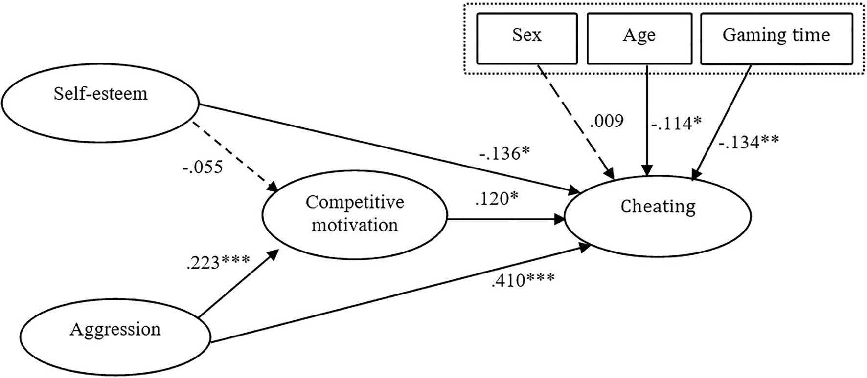 Hacking the System: Using a 4 Point Scale with a Traditional Online  Gradebook