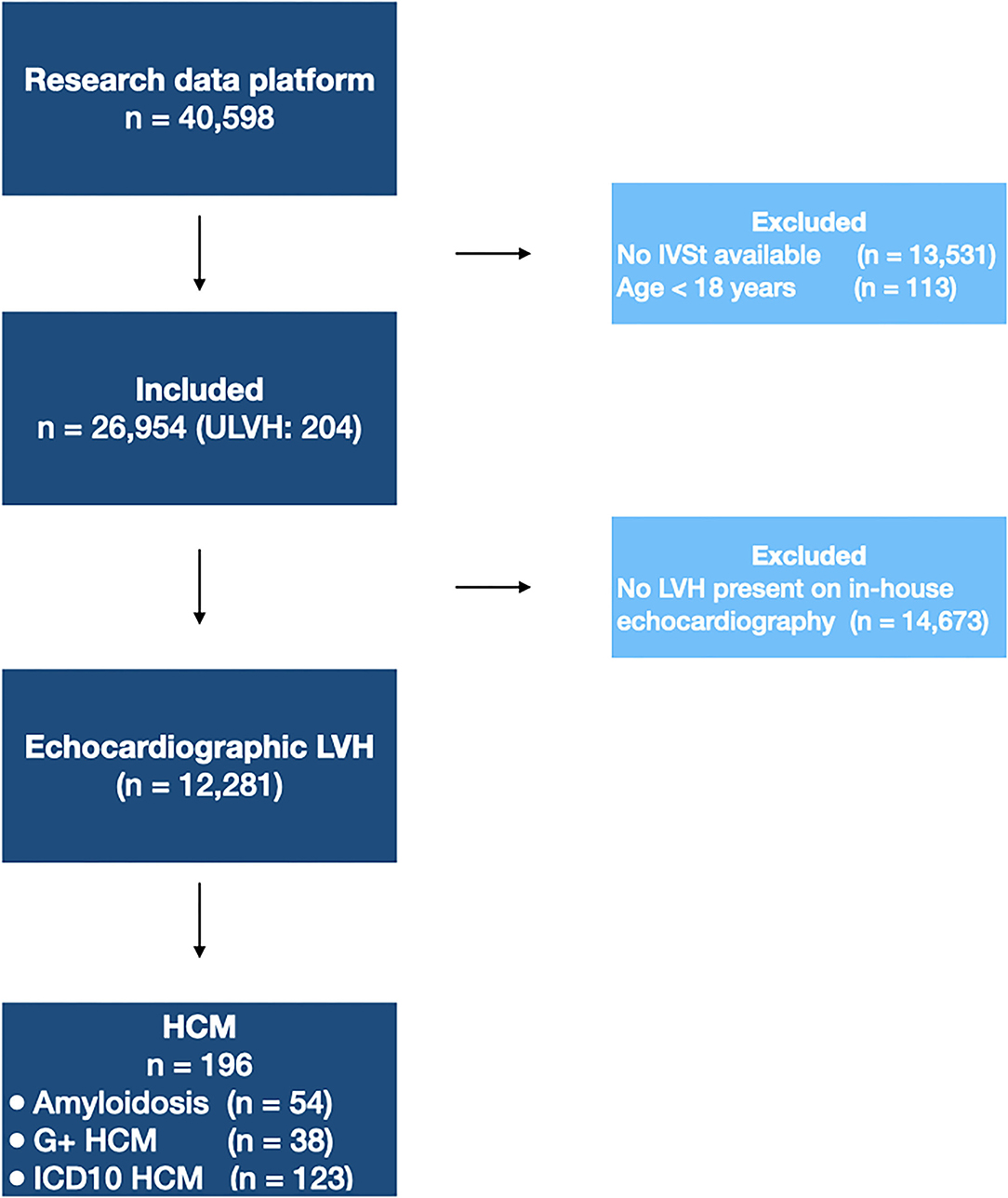 Left ventricular hypertrophy - Symptoms and causes - Mayo Clinic