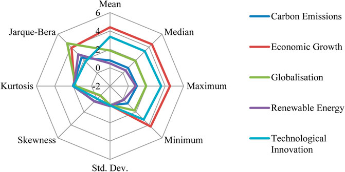 Frontiers Role Of Renewable Energy Consumption And Technological Innovation To Achieve Carbon Neutrality In Spain Fresh Insights From Wavelet Coherence And Spectral Causality Approaches