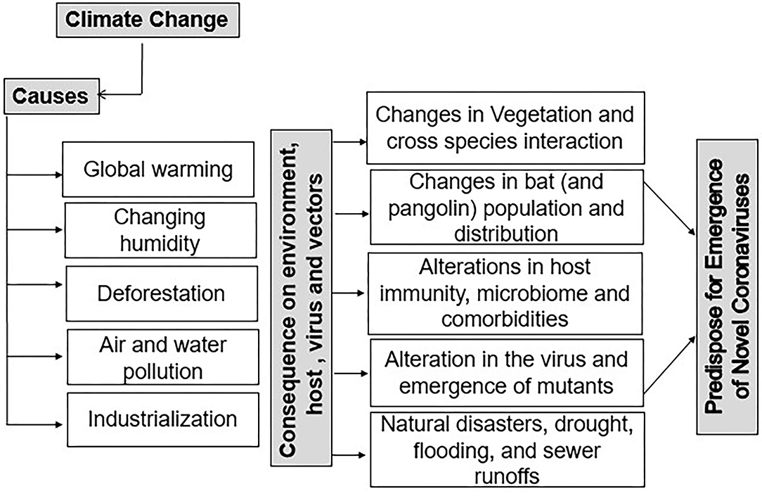 PDF) Species interactions and climate change: How the disruption