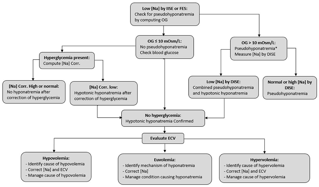 hemodialysis-vs-peritoneal-dialysis-which-is-right-for-you-durham