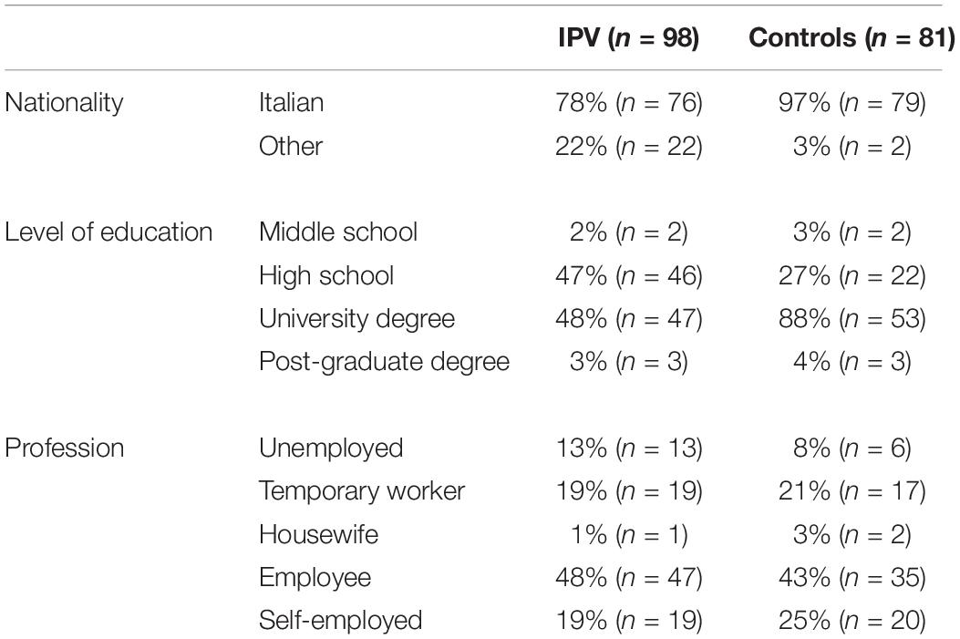 Commitment under pressure: Experienced therapists' inner work during  difficult therapeutic impasses: Psychotherapy Research: Vol 20, No 3