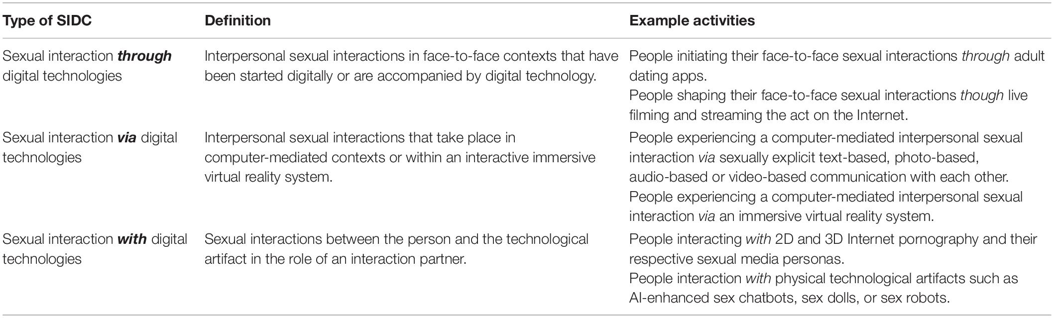 Teen Amateur Masturbation Orgasm Webcam - Frontiers | Sexual Interaction in Digital Contexts and Its Implications for  Sexual Health: A Conceptual Analysis