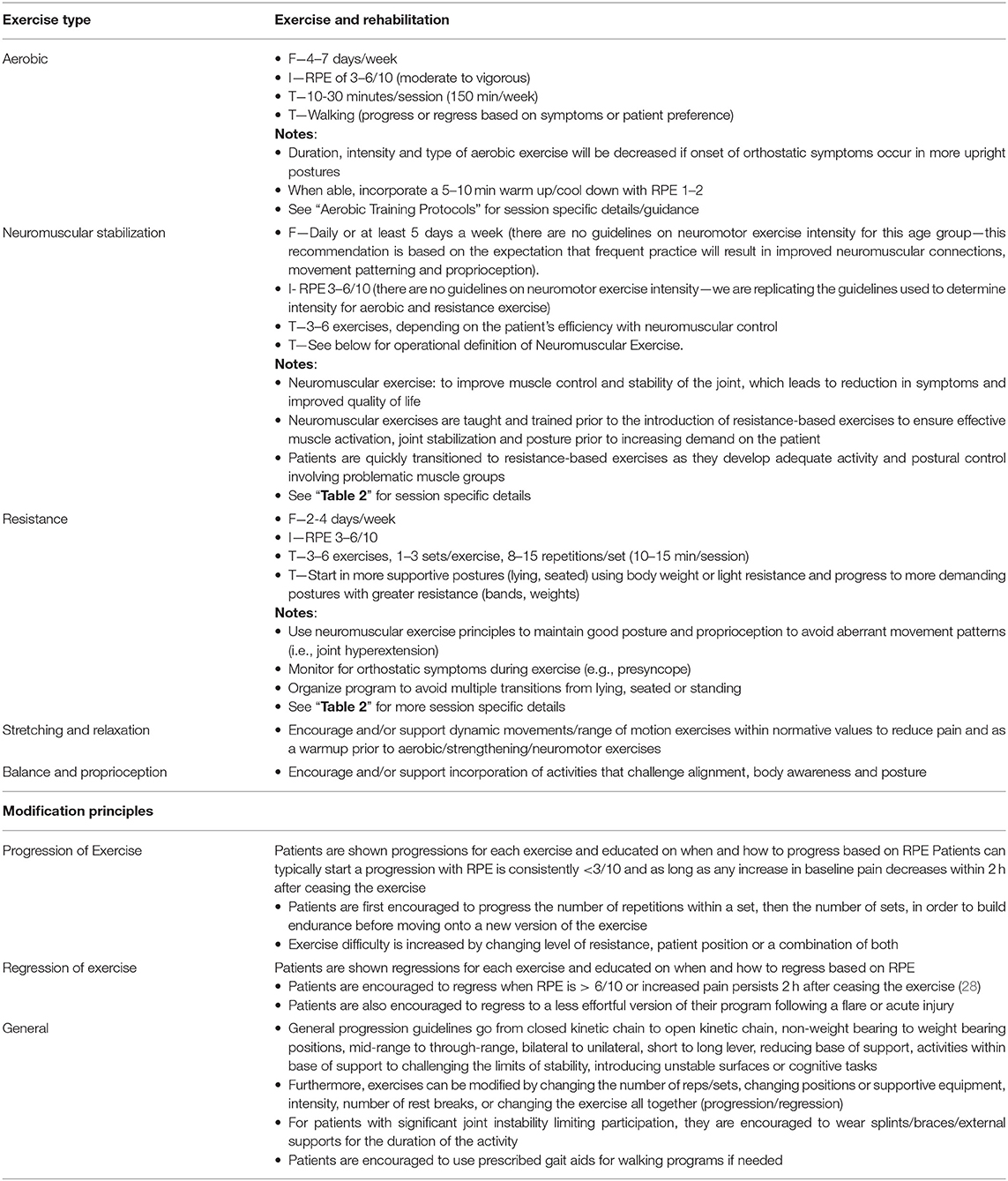 Ehlers-Danlos Syndrome - Physiopedia