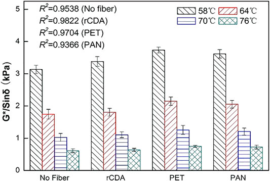 Preparation of a cellulose acetate membrane using cigarette butt recycling  and investigation of its efficiency in removing heavy metals from aqueous  solution