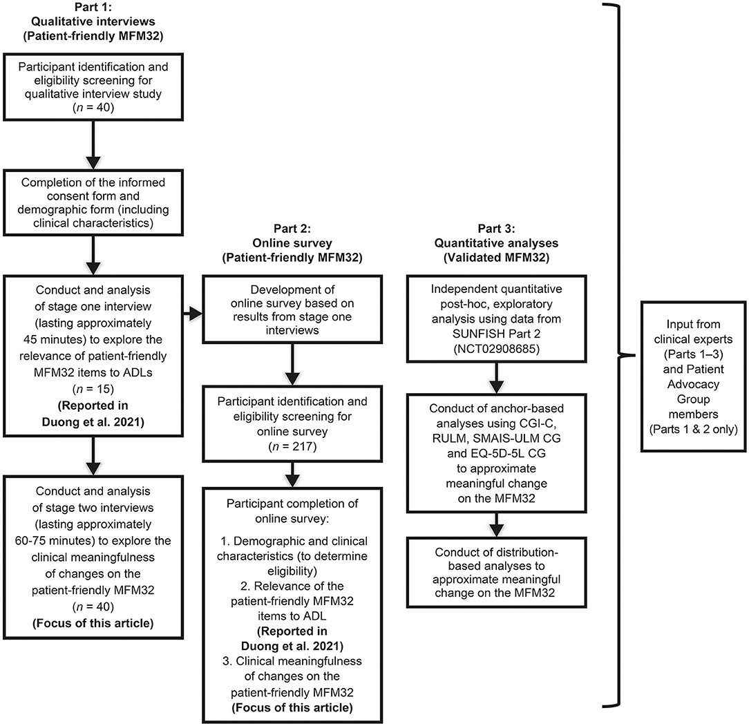 Full article: Measuring Responsiveness in the Therapeutic Relationship: A  Patient Perspective