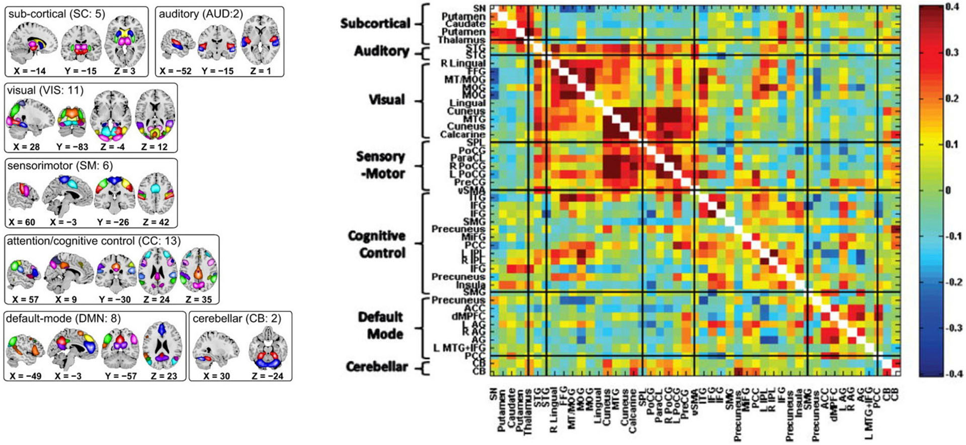 Frontiers  Multiframe Evolving Dynamic Functional Connectivity (EVOdFNC):  A Method for Constructing and Investigating Functional Brain Motifs