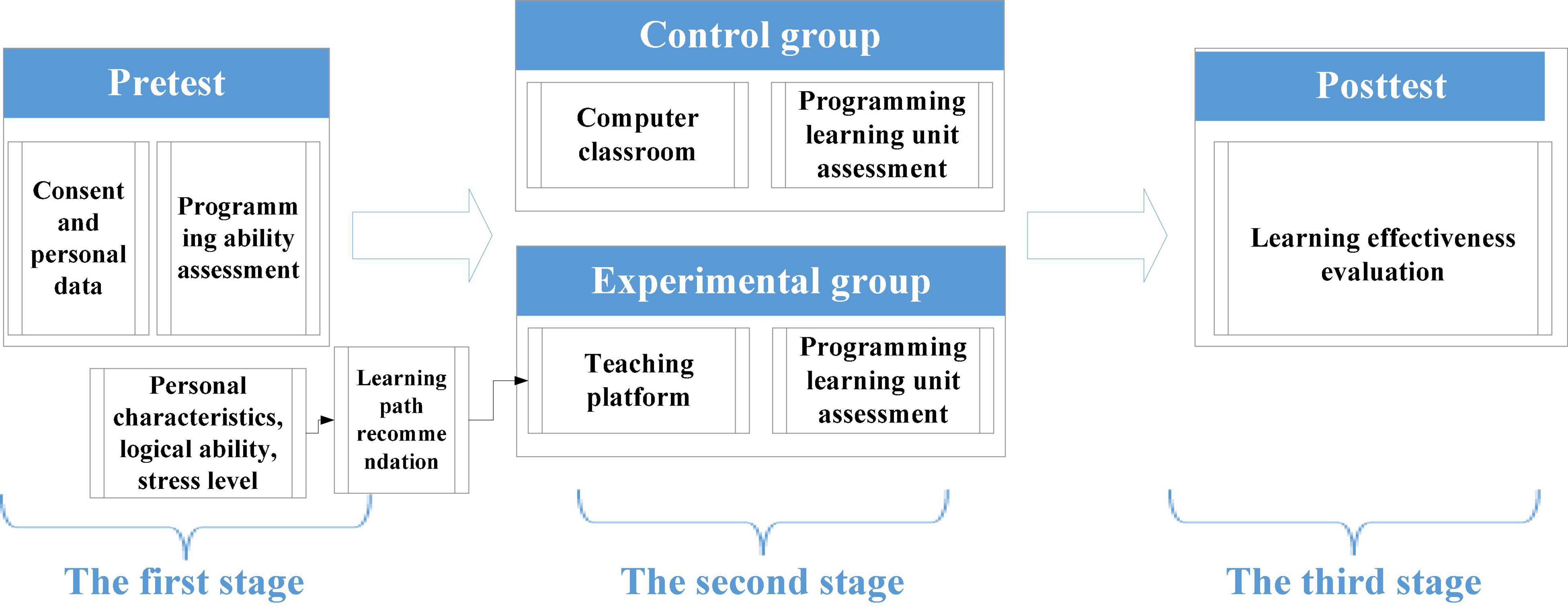 AwARE: a framework for adaptive recommendation of educational resources