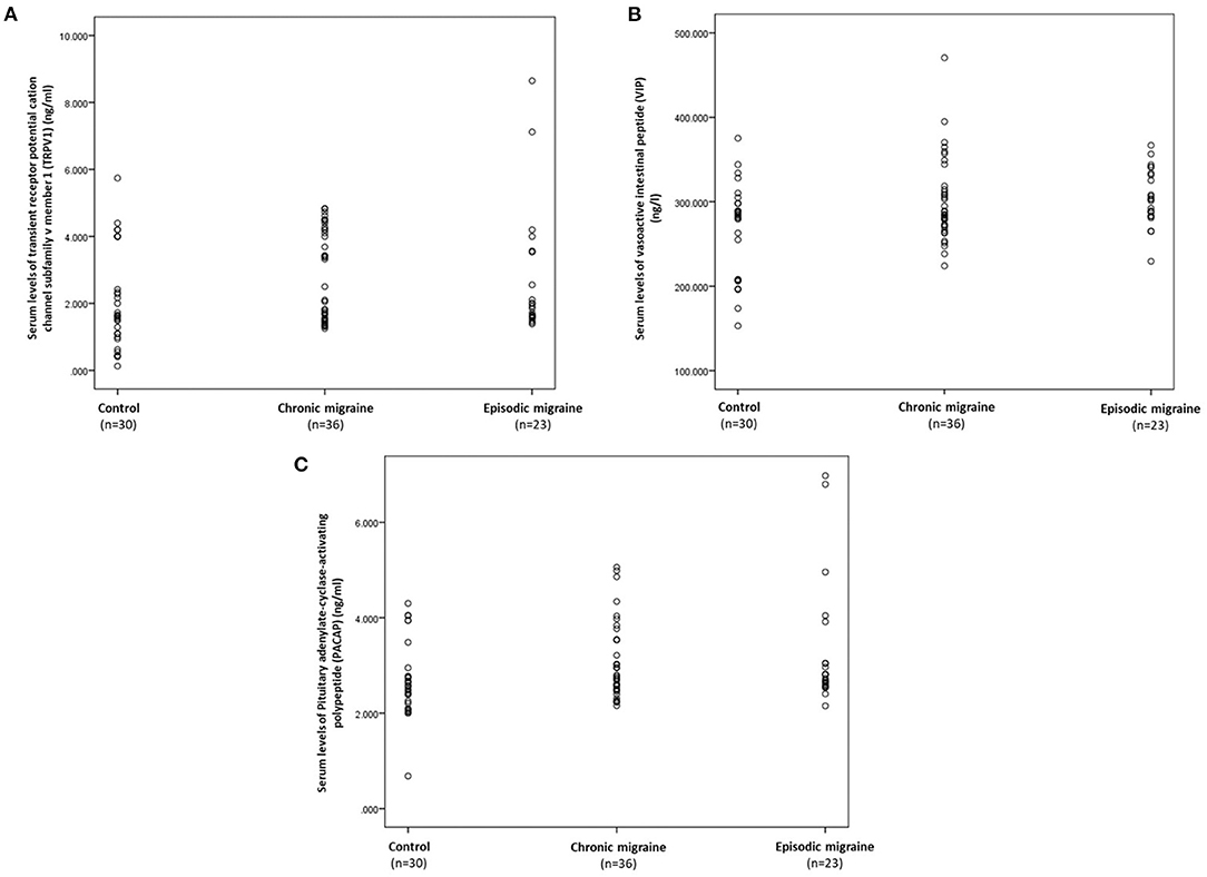 Frontiers  Transient Receptor Potential Vanilloid Subtype 1