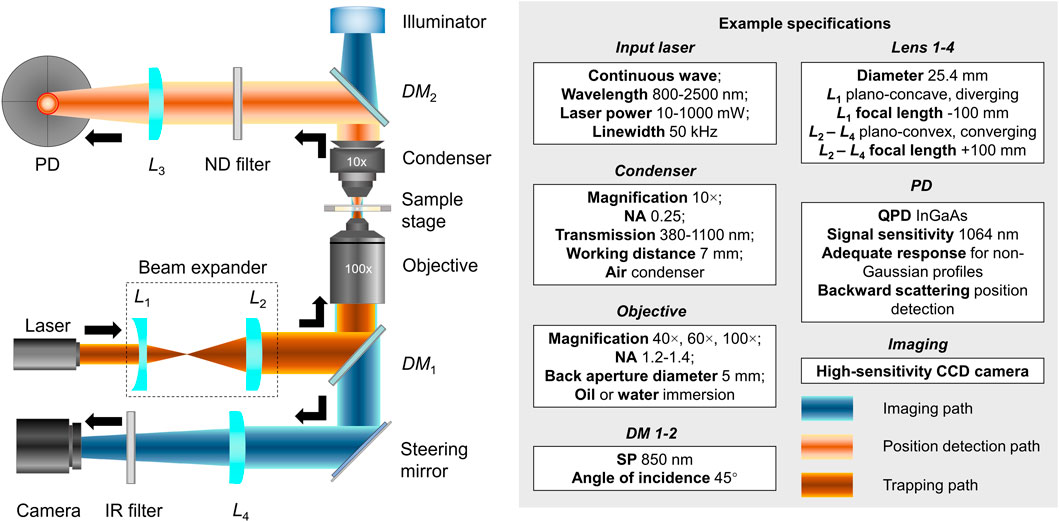 The spectroscope used for measurement, with attached plastic envelope