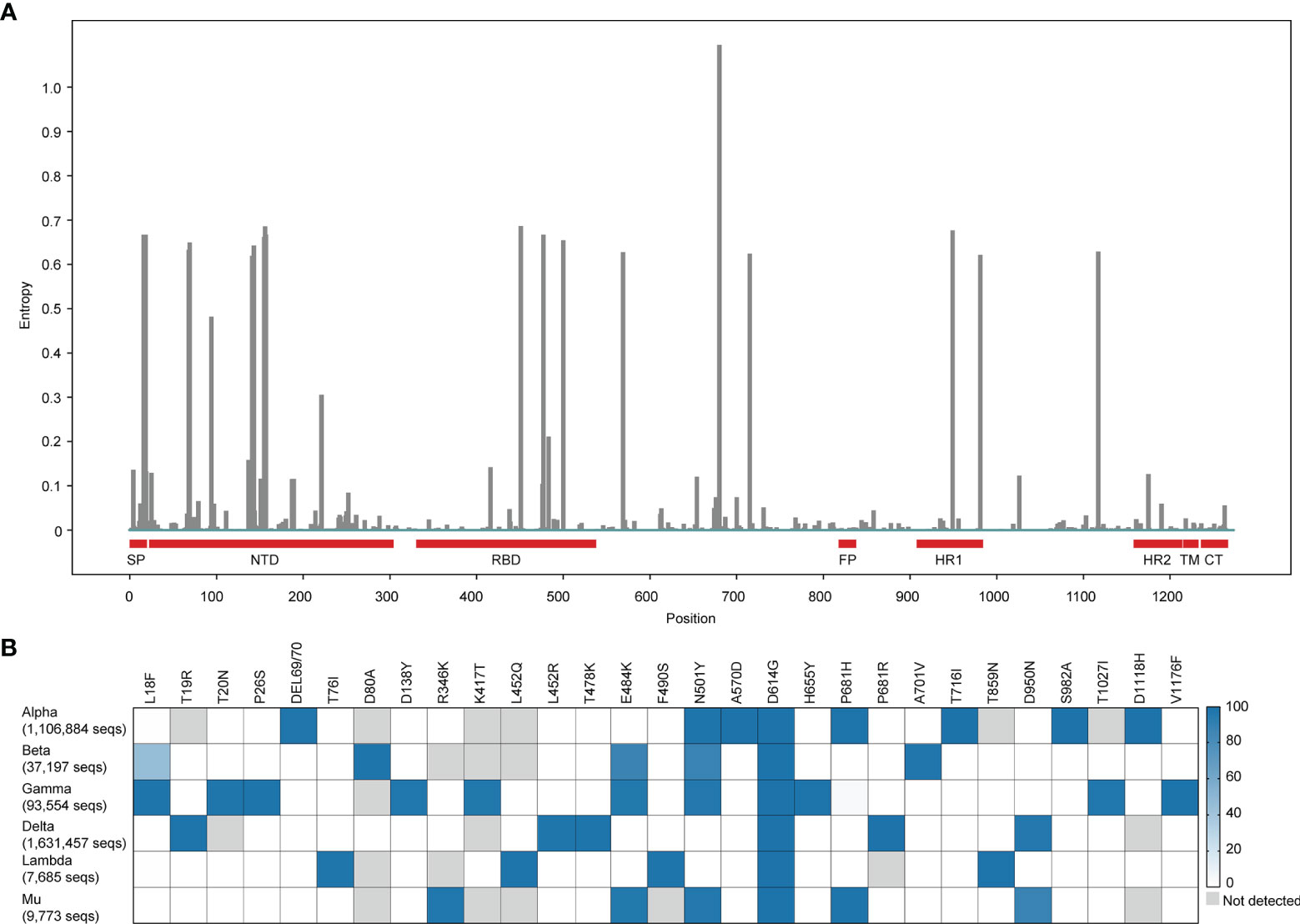 Pre-existing anti-SARS-CoV-2 immunity decreases viral spread but increase  SARS-CoV-2 Omicron competitiveness in hamsters