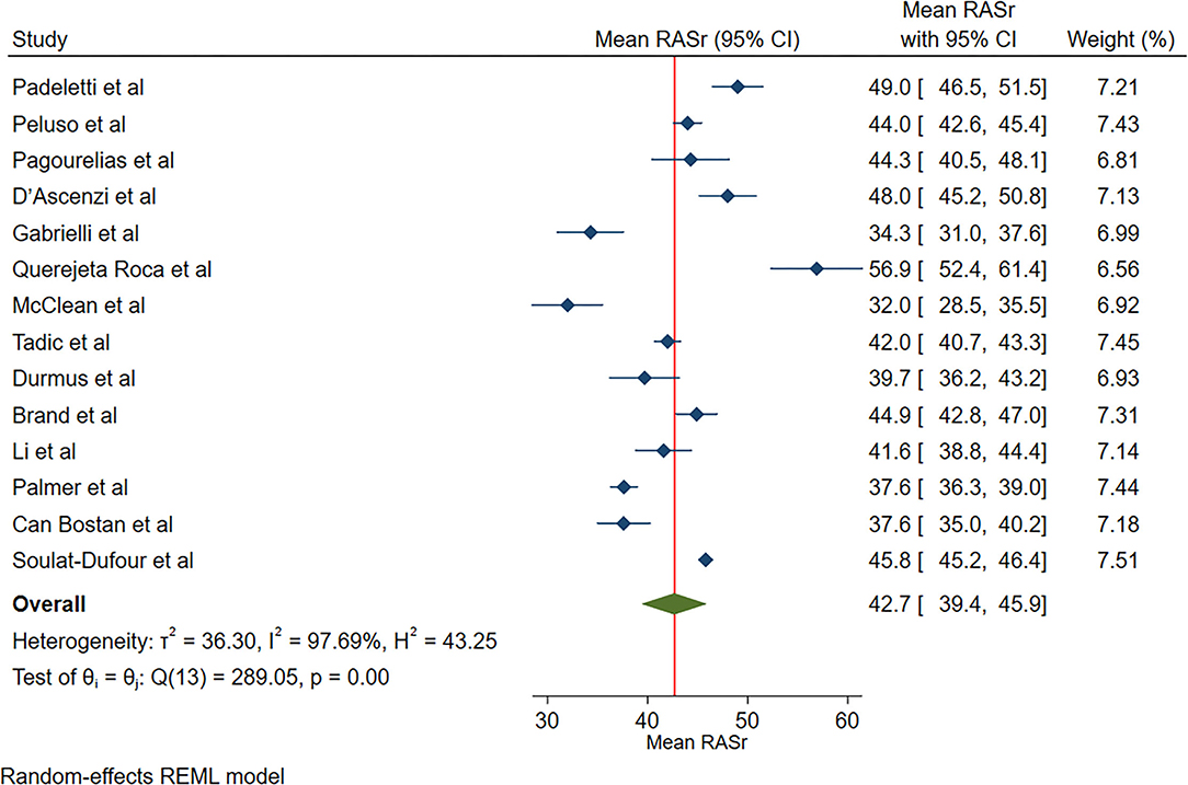 Frontiers | Normal Ranges of Right Atrial Strain and Strain Rate by Two ...