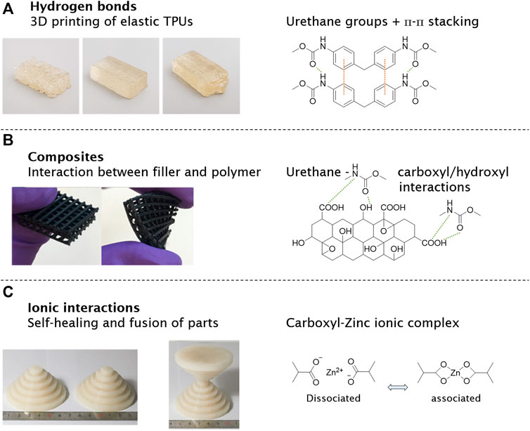 Frontiers | 3D Solvent-Free Supramolecular Polymers