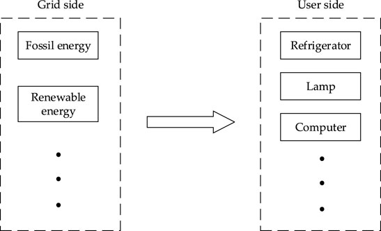 Energy smart appliance programme - a flexible and low CO2 energy