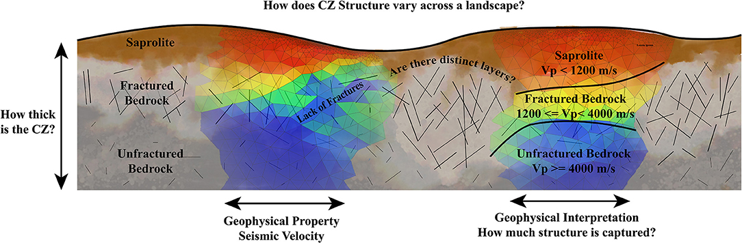 Modified conceptual model of the surf zone showing the two sub