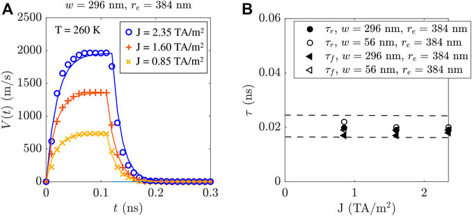 PDF] Tuning the domain wall orientation in thin magnetic strips using  induced anisotropy