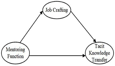 Foundational theories of mentoring: Educative mentoring