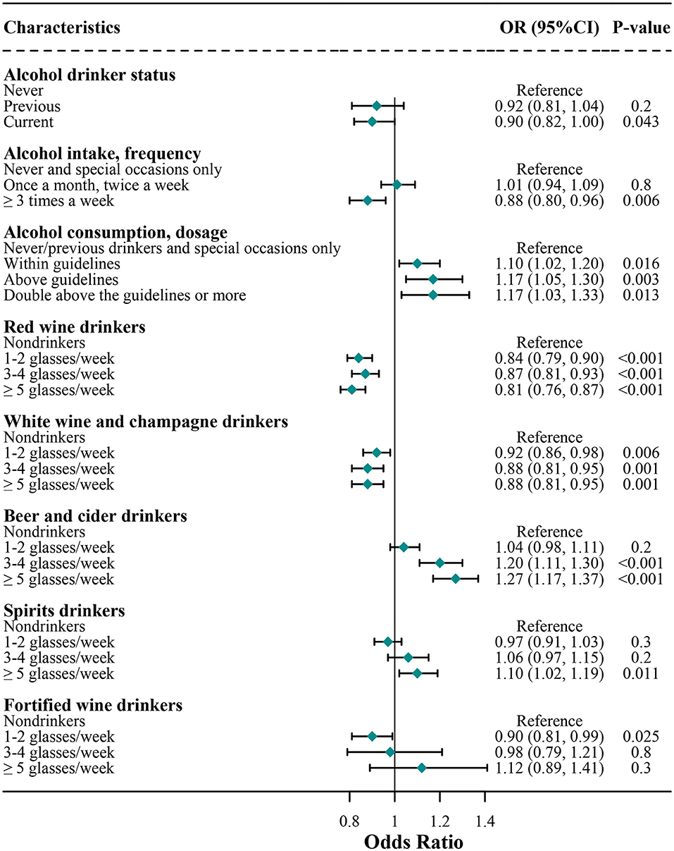 Alcohol and Cholesterol: What's the Relationship?