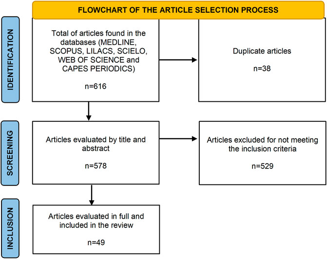 SciELO - Brasil - Niemann-Pick disease type C: a case series of