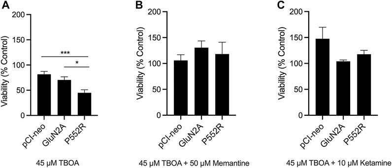 The GluN1, GluN2A, and GluN2B pre-M1 linker is intolerant to genetic