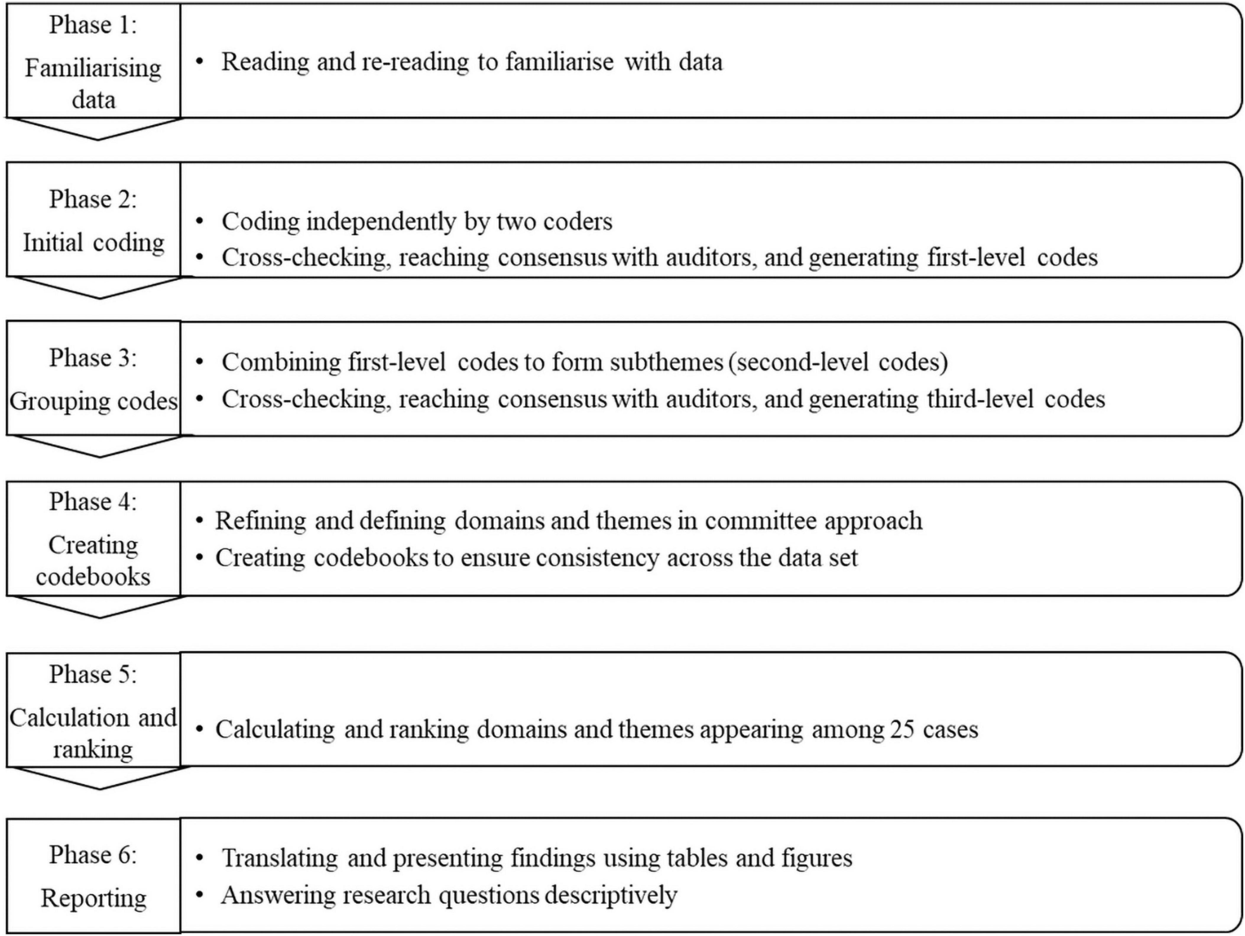 qualitative research questions about covid 19